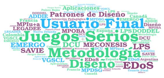 Nube resumen de caracter�sticas identificadas en las investigaciones analizadas