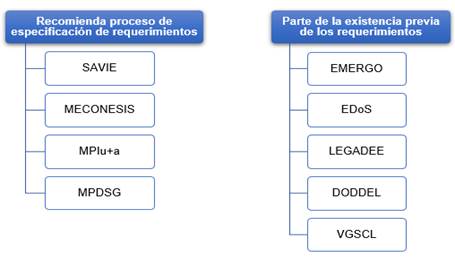 Criterio &ndash; Elicitaci�n y especificaci�n de requerimientos de usuario