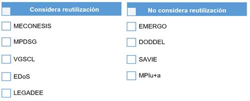 Criterio &ndash; Reutilizaci�n de software 
