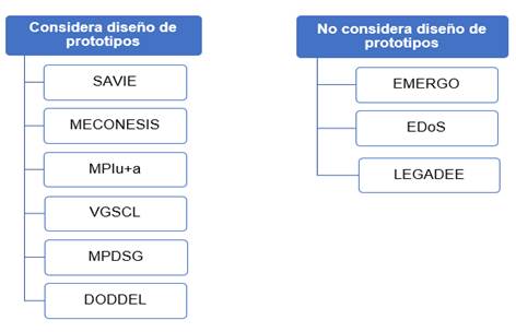 Criterio &ndash; Dise�o de prototipos