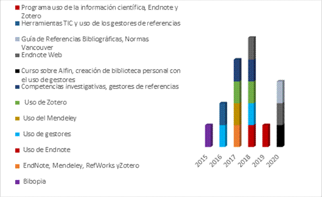 Temticas de los materiales didcticos