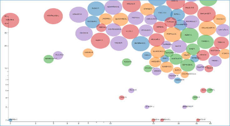 Relaci�n de los investigadores seg�n la l�nea de investigaci�n de la Universidad: Cultura, patrimonio y conocimientos ancestrales.