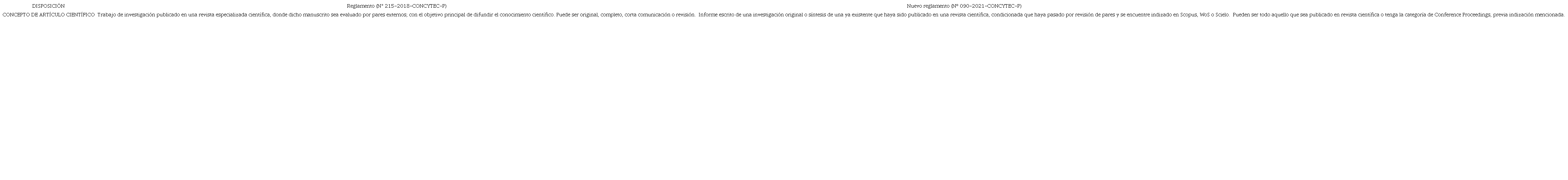 Diferencias conceptuales del término artículo científico según los reglamentos