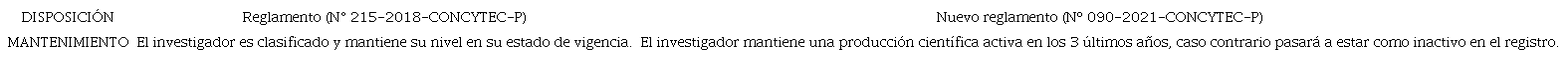 Mantenimiento en el registro de investigadores
