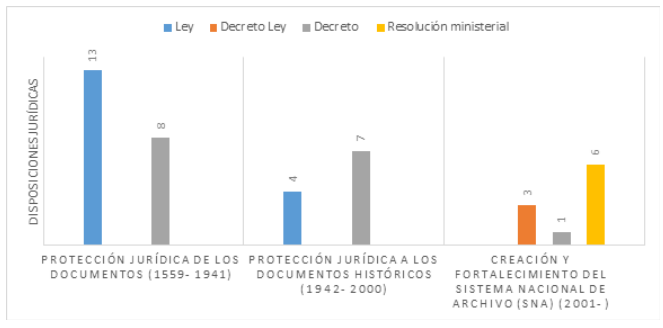 Disposiciones jur&iacute;dicas empleadas en Cuba con el fin de regular temas jur&iacute;dicos