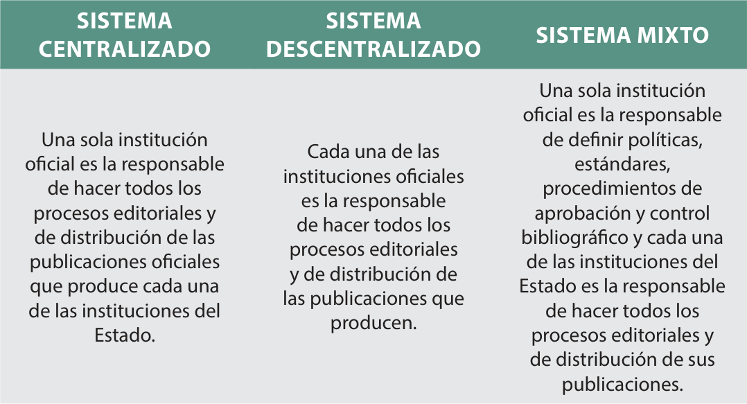 Comparativo de los sistemas de edici�n de publicaciones oficiales