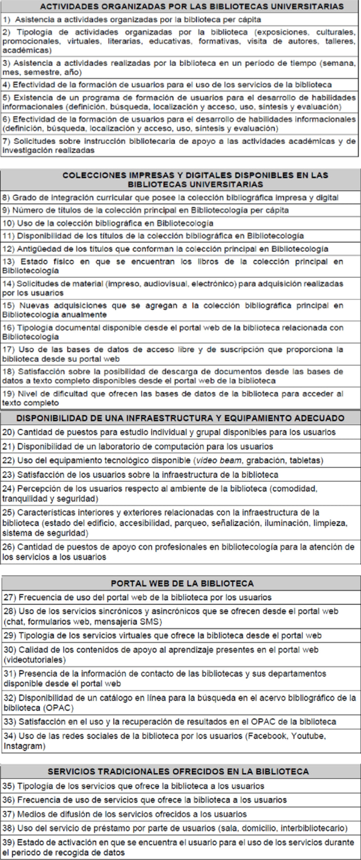 Indicadores de evaluaci�n de impacto de las bibliotecas universitarias utilizados para la elaboraci�n del cuestionario dirigido al personal docente de la EBCI