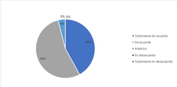Opino que la p�gina de Facebook Vive Tepatlaxco anima al p�blico a conocer el municipio de Tepatlaxco, Veracruz
