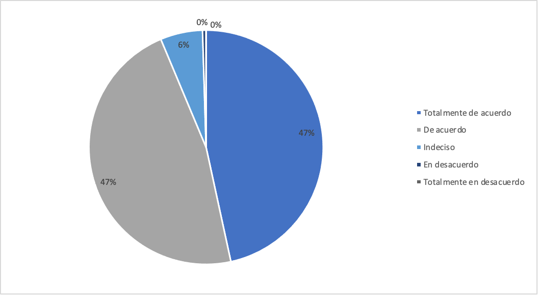 A partir de la p�gina de Facebook Vive Tepatlaxco ubico con facilidad el municipio de Tepatlaxco, Veracruz