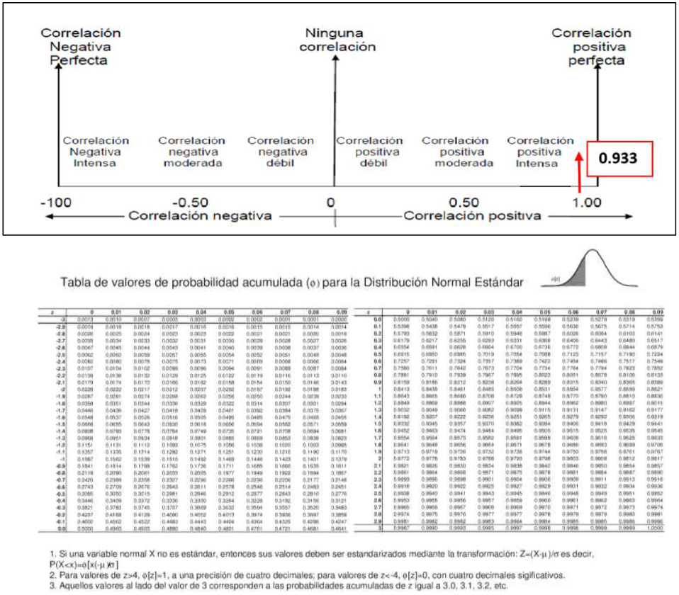 Gr�fico de correlaci�n