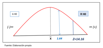 Regi�n de aceptaci�n y rechazo