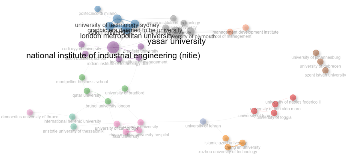 Redes de colaboraci�n institucional, 2014-2022