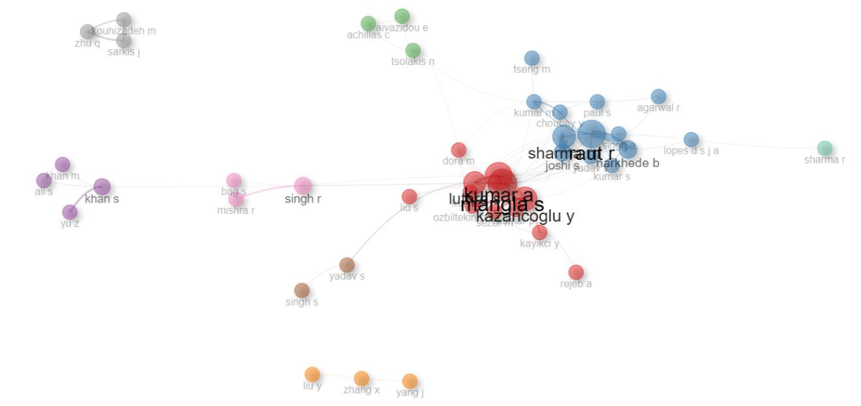 Redes de colaboraci�n entre autores, 2014-2022