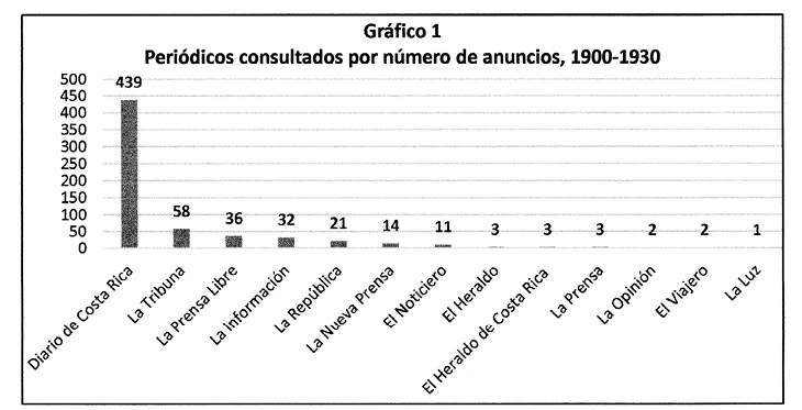 Gráfico 1