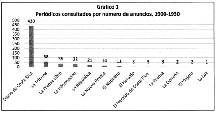 Cuadro 1. Productos para el tocador, por subcategorías