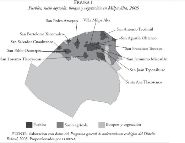 Los pueblos de Milpa Alta