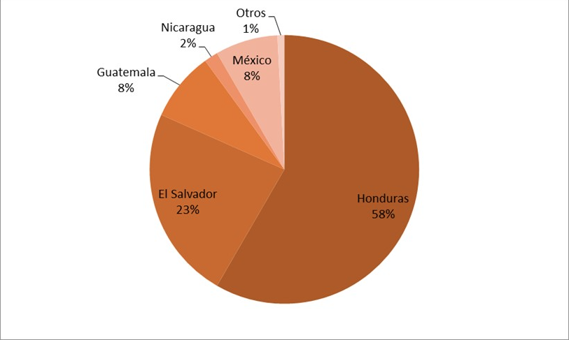 Nacionalidad