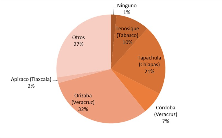 Lugares más peligrosos en los que ha transitado