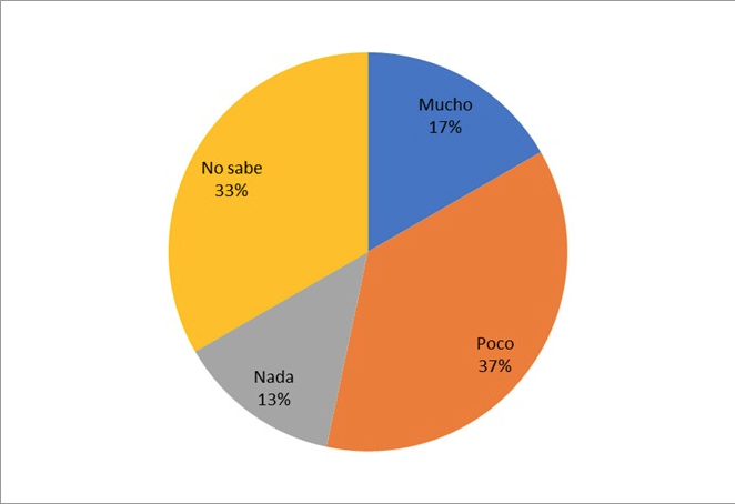  Convivencia con extranjeros