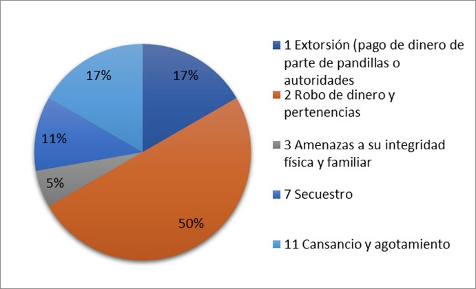 Factores de riesgo