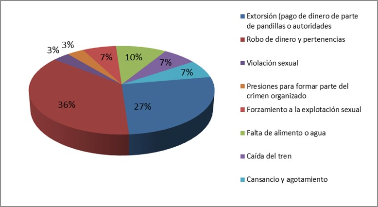 Factores de riesgo