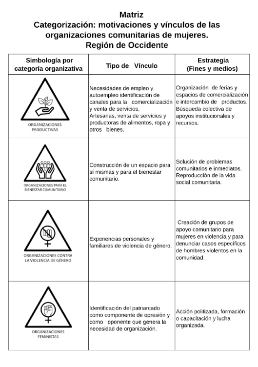 Motivaciones y vnculos organizativos, Costa Rica 