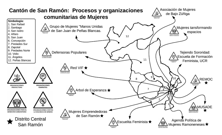 Mapeo Comunitario
