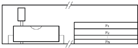 Overview of a sample multi-layered electromagnetic absorbe
