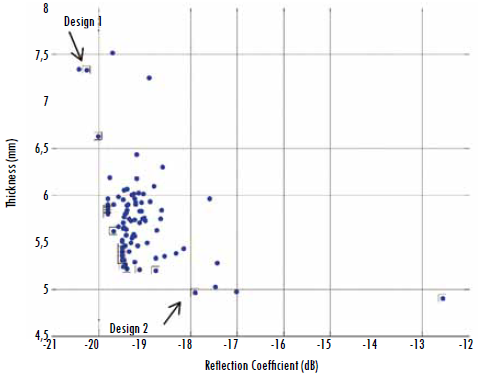 Relation between thickness and reflection coefficient
