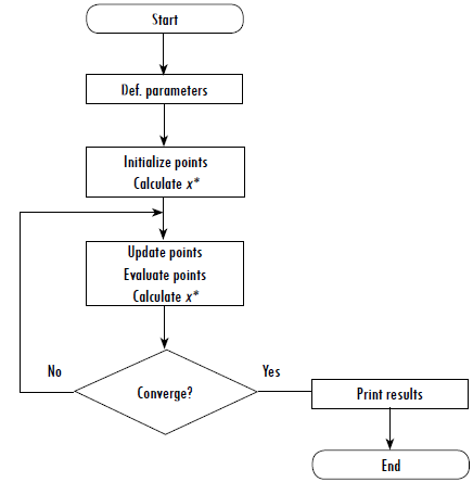 Spiral optimization diagram, adapted to the design of an optimum electromagnetic absorber