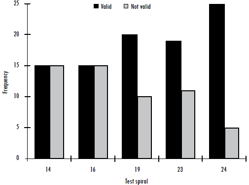 Data for spirals 14, 16, 19, 23 y 24