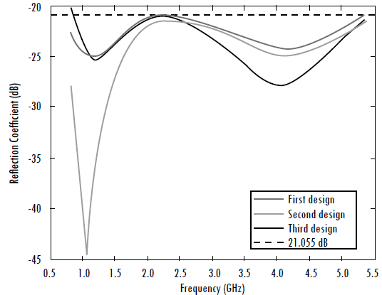 Top designs of the three-layered electromagnetic absorber