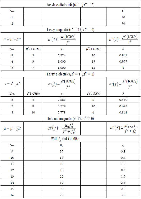 Material's bank. Taken from (1), (21)