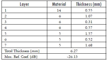 Materials and thicknesses for the seven layers design