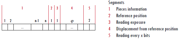 Representation binary R1