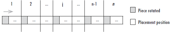Representation binary R3