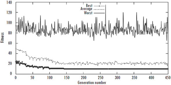 Convergence Graphic for instance N12 proposed in 33
