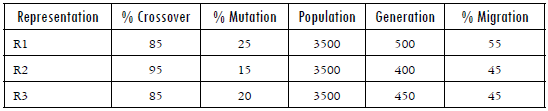 Results of the calibration process