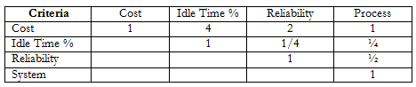 Criteria paired comparison