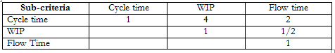 Process sub-criteria paired comparison