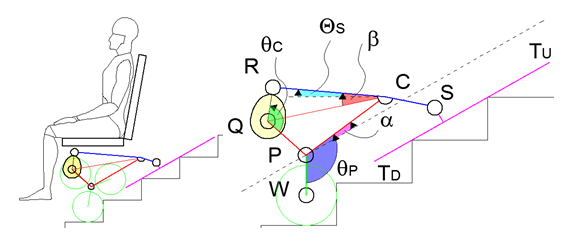 Schematic representation of an improvement for the proposed
architecture