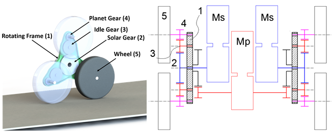 Cluster wheels locomotion unit
