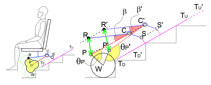 Schematic representation of the proposed architecture