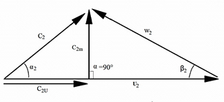 Velocity vector of air at the outlet.