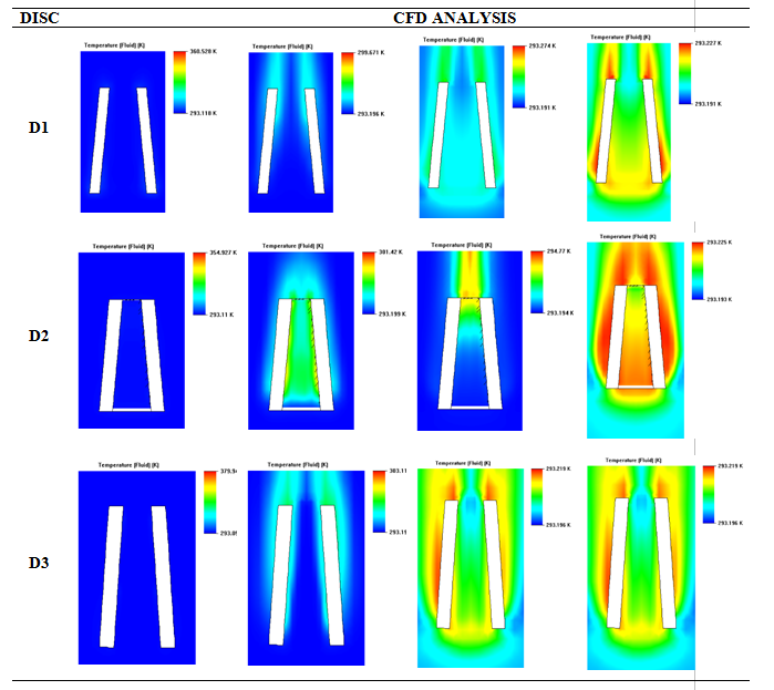 Transient heat dissipation for one instant of
time (temperature map of the fluid for 60 s).