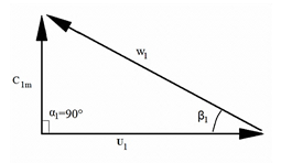 Velocity
vector of air at the inle
