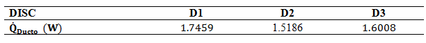 Duct heat loss rates