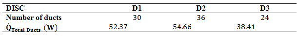 Total heat loss in the
ventilation ducts