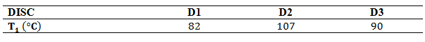 Disc surface temperature