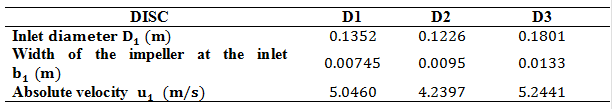  Dimensions and velocities at the duct inlet